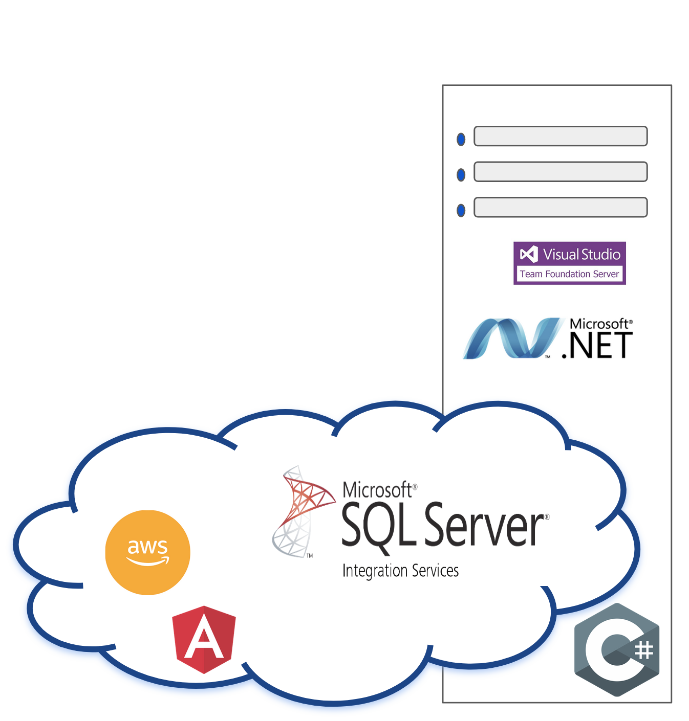 Data Engineer Consultant, @Avanade