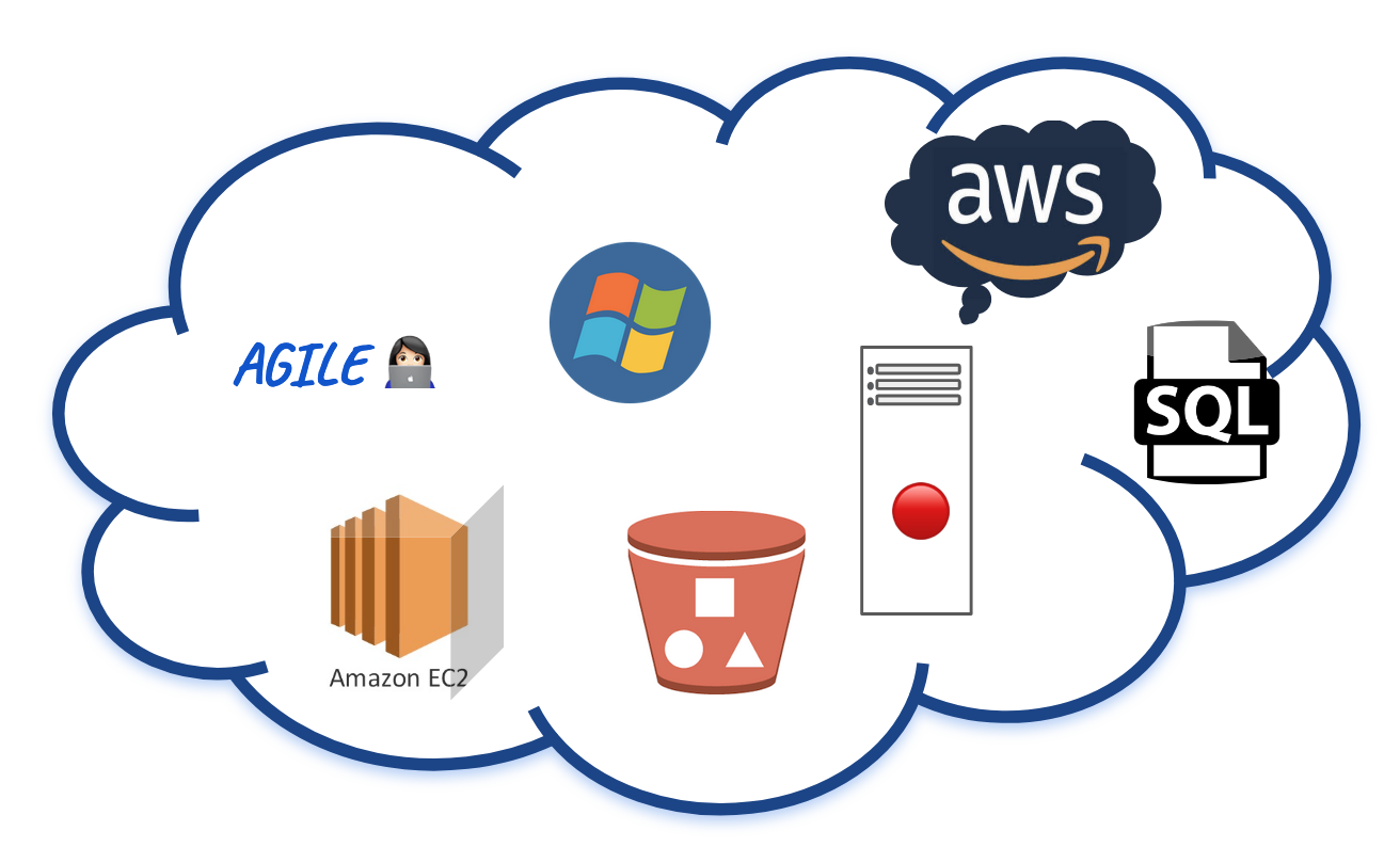 Software Engineer, @CapitalOne, Capital Markets & Analytics